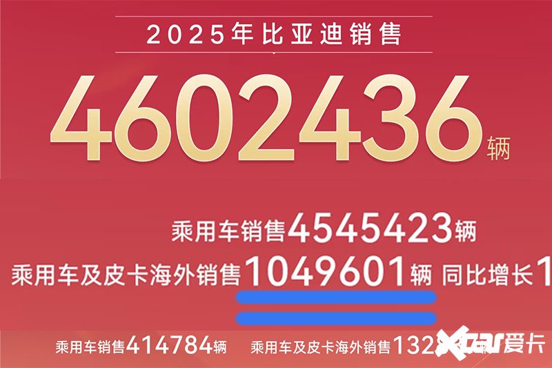 彭博社：比亚迪计划进军F1或WEC 车迷们激动吗？