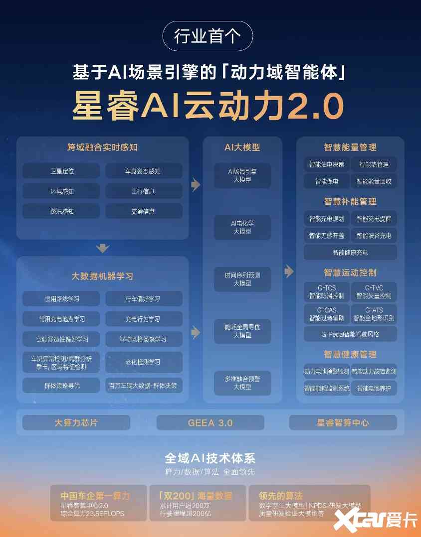 吉利发布i-HEV智能混动技术 百公里油耗仅3升