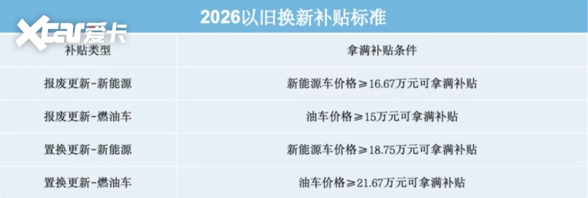 购置税退坡后车企应对