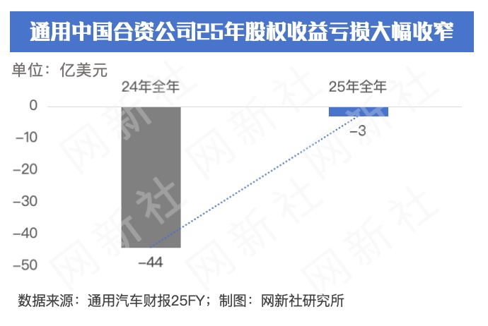 上汽通用续约谈判陷入分歧 中国汽车创新模式重塑合资格局
