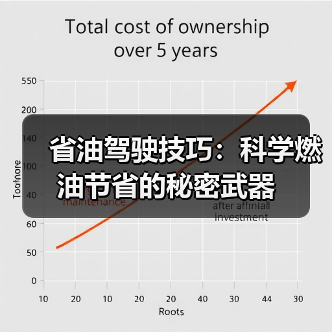 省油驾驶技巧：科学燃油节省的秘密武器（图3）
