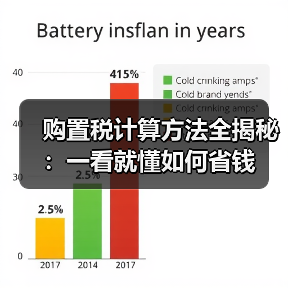 购置税计算方法全揭秘:一看就懂如何省钱(图1) 购置税计算方法全揭秘:一看就懂如何省钱(图1)