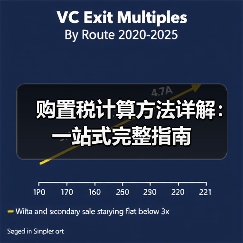 购置税计算方法详解：一站式完整指南（图3）
