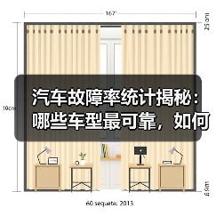 汽车故障率统计揭秘：哪些车型最可靠，如何避免“雷区”！（图2）