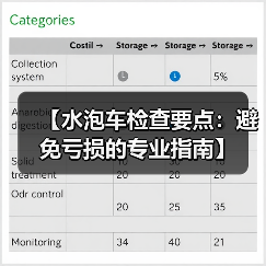 【水泡车检查要点：避免亏损的专业指南】（图4）
