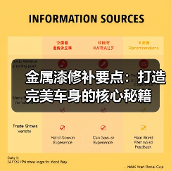 金属漆修补要点:打造完美车身的核心秘籍(图3) 金属漆修补要点:打造完美车身的核心秘籍(图3)
