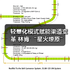 轻量化模式赋能渠道变革 林肯 “星火燎原”计划 厦门启幕(图4) 轻量化模式赋能渠道变革 林肯 “星火燎原”计划 厦门启幕(图4)