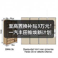 至高置换补贴3万元!一汽丰田推焕新计划(图2) 至高置换补贴3万元!一汽丰田推焕新计划(图2)
