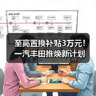 至高置换补贴3万元!一汽丰田推焕新计划(图1) 至高置换补贴3万元!一汽丰田推焕新计划(图1)