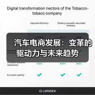 汽车电商发展：变革的驱动力与未来趋势（图1）