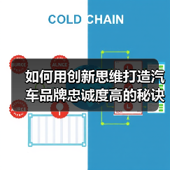 如何用创新思维打造汽车品牌忠诚度高的秘诀（图2）