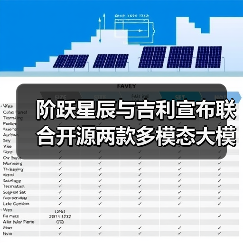 阶跃星辰与吉利宣布联合开源两款多模态大模型(图4) 阶跃星辰与吉利宣布联合开源两款多模态大模型(图4)