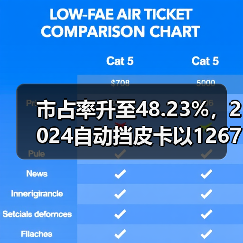 2024自动挡皮卡市场:占比提升与新车型竞争 2024自动挡皮卡市场:占比提升与新车型竞争