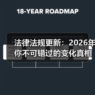 法律法规更新:2026年你不可错过的变化真相(图1) 法律法规更新:2026年你不可错过的变化真相(图1)