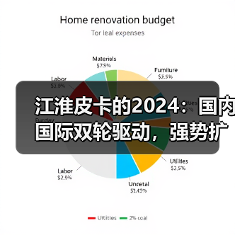 2024皮卡销量增长背后:江淮如何双线突破? 2024皮卡销量增长背后:江淮如何双线突破?
