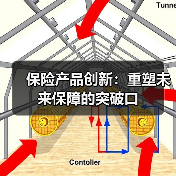 保险产品创新：重塑未来保障的突破口
