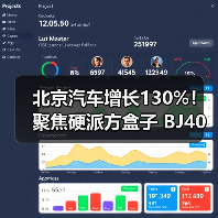 北京汽车增长130%!聚焦硬派方盒子 BJ40增程年后上市(图3) 北京汽车增长130%!聚焦硬派方盒子 BJ40增程年后上市(图3)