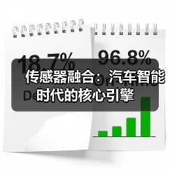 传感器融合:汽车智能时代的核心引擎(图1) 传感器融合:汽车智能时代的核心引擎(图1)