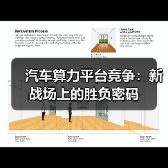 汽车算力平台竞争：新战场上的胜负密码（图1）