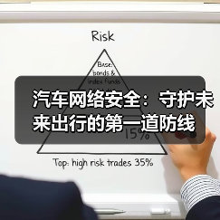 汽车网络安全风险：如何守护智能出行安全？-云溯流冠邦工安格罗汽配
