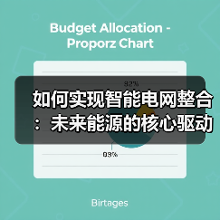 如何实现智能电网整合：未来能源的核心驱动力（图4）