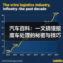 汽车百科：一文搞懂报废车处理的秘密与技巧（图4）