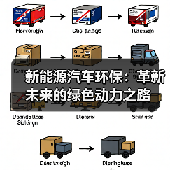 新能源汽车环保：革新未来的绿色动力之路（图4）