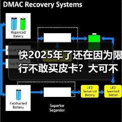 快2025年了还在因为限行不敢买皮卡?大可不必!(图4) 快2025年了还在因为限行不敢买皮卡?大可不必!(图4)