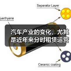 汽车产业的变化，尤其是近年来分时租赁运营的崛起，让很多传统的用车观念开始动摇。这不仅仅是技术的创新，更是城市生活方式和出行生态的深刻变革。细数那些成功跻身行业前（图3）
