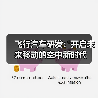 飞行汽车研发：开启未来移动的空中新时代（图2）