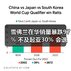 雪佛兰销量暴跌97% 为何别克成战略核心?-云溯流冠邦工安格罗汽配 雪佛兰销量暴跌97% 为何别克成战略核心?-云溯流冠邦工安格罗汽配