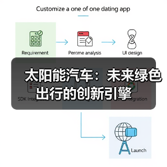 太阳能汽车：未来绿色出行的创新引擎（图4）