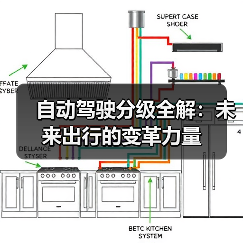 自动驾驶分级全解:未来出行的变革力量(图2) 自动驾驶分级全解:未来出行的变革力量(图2)