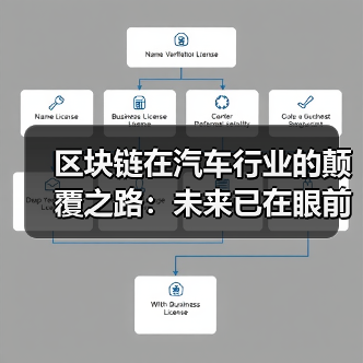 区块链在汽车行业的颠覆之路：未来已在眼前（图3）