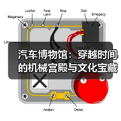 汽车博物馆：穿越时间的机械宫殿与文化宝藏（图1）