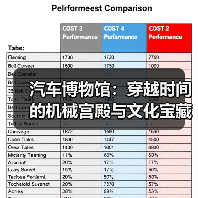 汽车博物馆：穿越时间的机械宫殿与文化宝藏（图3）