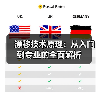 漂移技术原理:从入门到专业的全面解析(图2) 漂移技术原理:从入门到专业的全面解析(图2)