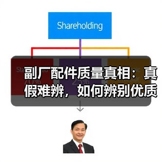 副厂配件质量真相:真假难辨,如何辨别优质产品?(图4) 副厂配件质量真相:真假难辨,如何辨别优质产品?(图4)