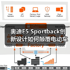奥迪E5 Sportback创新设计如何颠覆电动车科技潮流？（图4）