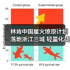 林肯中国星火燎原计划落地浙江三城 轻量化战略如何革新渠道?(图2) 林肯中国星火燎原计划落地浙江三城 轻量化战略如何革新渠道?(图2)