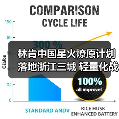 林肯中国星火燎原计划落地浙江三城 轻量化战略如何革新渠道?(图3) 林肯中国星火燎原计划落地浙江三城 轻量化战略如何革新渠道?(图3)