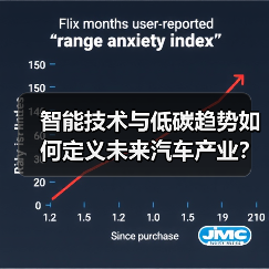 智能技术与低碳趋势如何定义未来汽车产业？