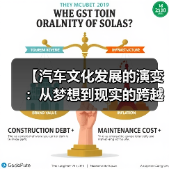 【汽车文化发展的演变:从梦想到现实的跨越】(图3) 【汽车文化发展的演变:从梦想到现实的跨越】(图3)