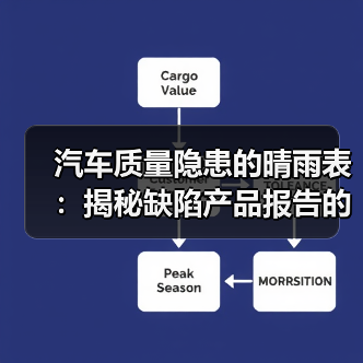 汽车质量隐患的晴雨表:揭秘缺陷产品报告的那些事(图4) 汽车质量隐患的晴雨表:揭秘缺陷产品报告的那些事(图4)