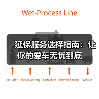 延保服务选择指南:让你的爱车无忧到底(图1) 延保服务选择指南:让你的爱车无忧到底(图1)