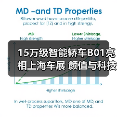 15万级智能轿车B01亮相上海车展 颜值与科技双重突围