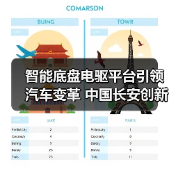 智能底盘电驱平台引领汽车变革 中国长安创新技术亮相上海车展（图2）