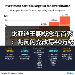 比亚迪王朝概念车首秀:兆瓦闪充改写40万级市场规则 比亚迪王朝概念车首秀:兆瓦闪充改写40万级市场规则