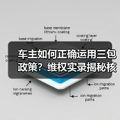 车主如何正确运用三包政策？维权实录揭秘核心技巧（图4）