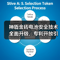吉利为何掀安全革命？神盾金砖电池引领行业标准-云溯流冠邦工安格罗汽配